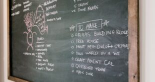 kitchen chalkboard