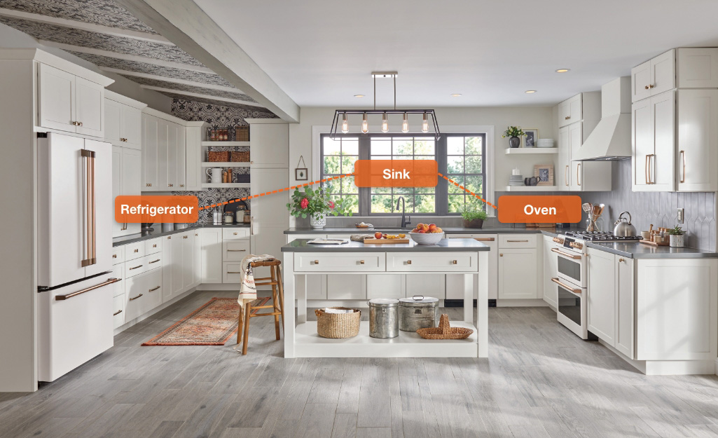 How to Design a Kitchen Floor Plan - The Home Dep