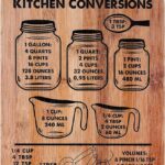 Amazon.com: Rustic Kitchen Conversions Wooden Kitchen Wall Decor .